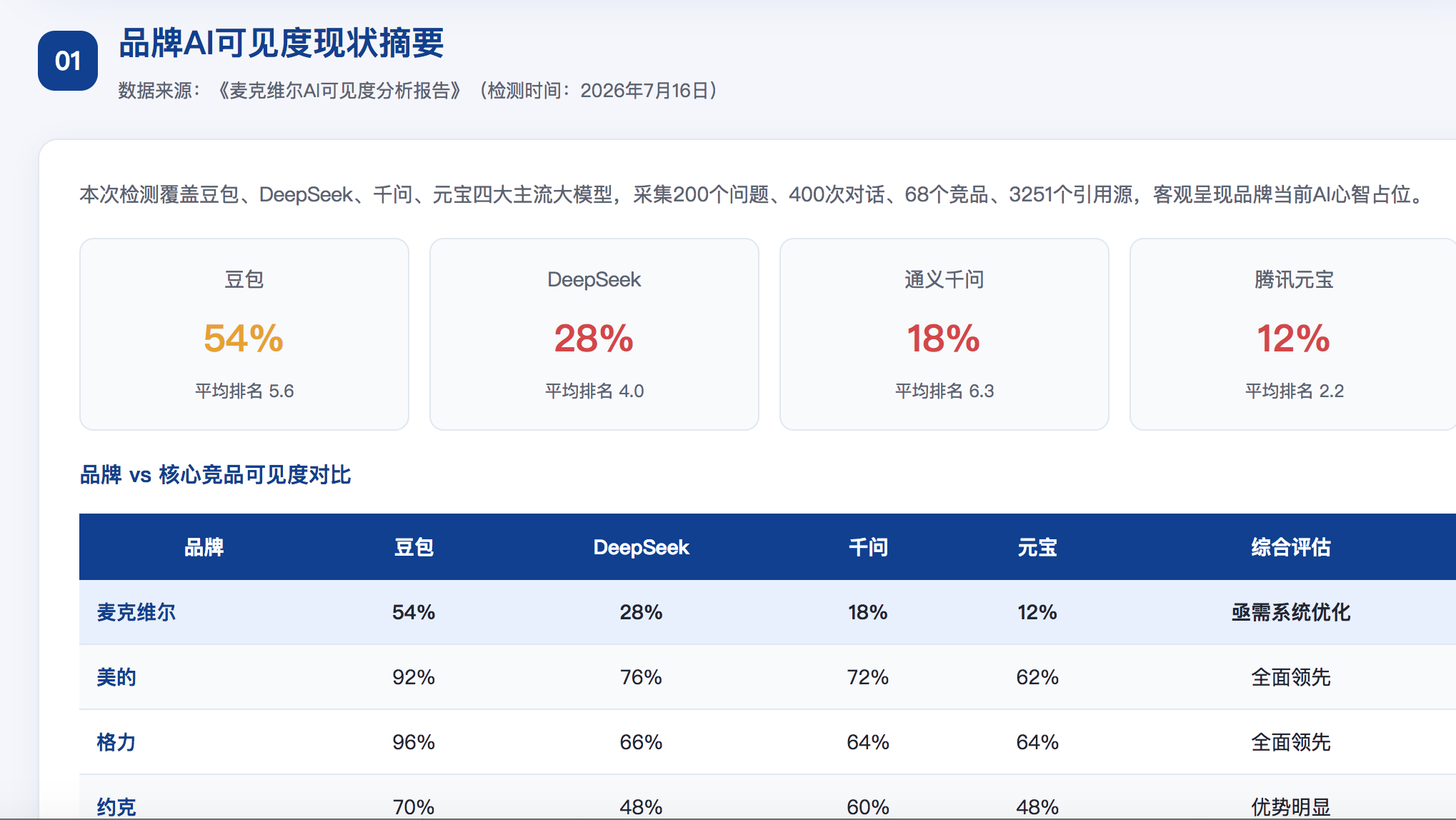 孝感geo分析报告